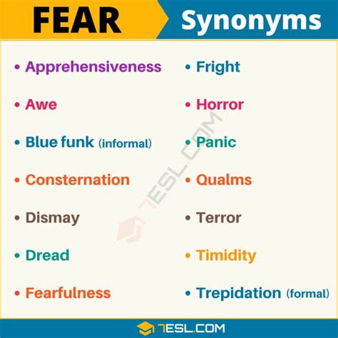 fear & hunger igg|fearful synonym.